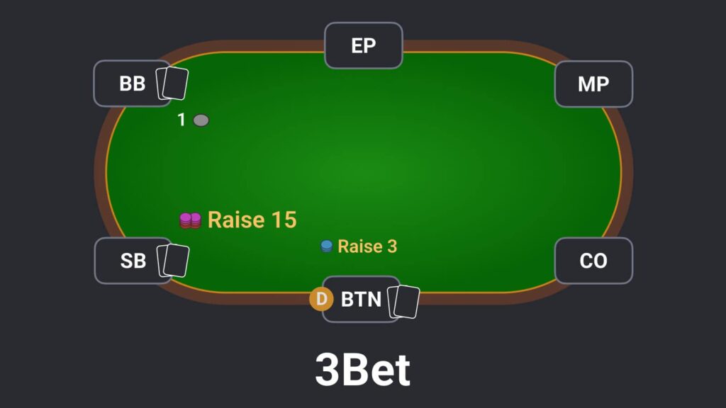 3bet là gì? Cách chơi 3bet hiệu quả 27